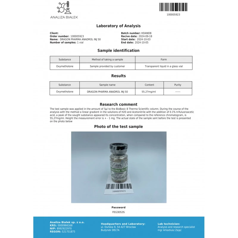 anadrol inj lab test result